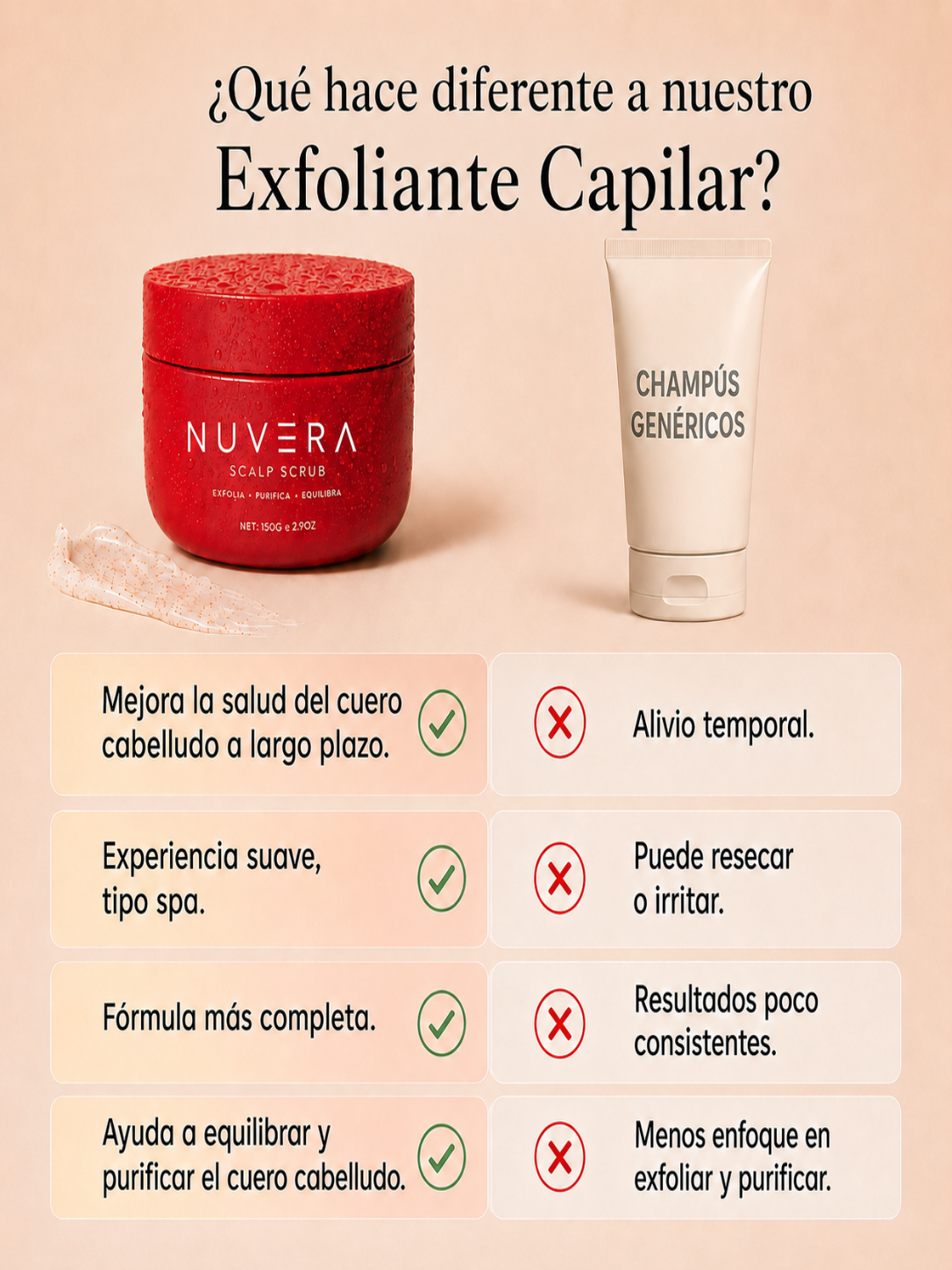 Exfoliante Anti-Caspa